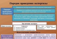 Порядок проведения судебно-медицинской экспертизы