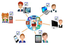 Перспективы развития дистанционной формы обучения