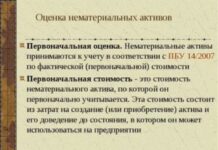 Как происходит оценка нематериальных активов?