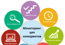 Для чего нужен мониторинг цен конкурентов?