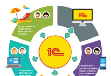 Как настроить удалённый доступ к 1С?