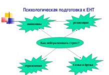 Подготовка к ЕНТ: правила успеха