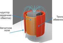 Принцип работы индукционного нагревателя