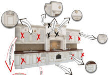 Как выбрать кухонный гарнитур: пошаговая инструкция