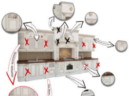 Как выбрать кухонный гарнитур: пошаговая инструкция