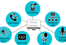Виртуальный номер: практика и применение