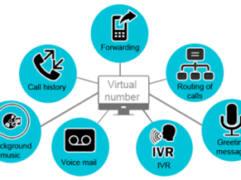Виртуальный номер: практика и применение