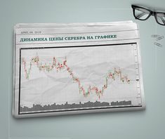 Фьючерс на серебро: прогнозы аналитиков по цене