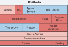 Прокси IPv4 VS IPv6: в чем отличие?