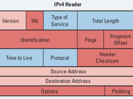 Прокси IPv4 VS IPv6: в чем отличие?