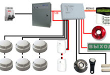 Как выбрать охранно-пожарную сигнализацию?