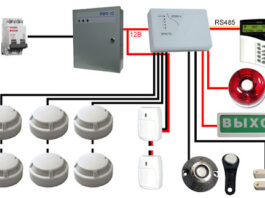 Как выбрать охранно-пожарную сигнализацию?