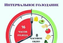 Интервальное голодание 16/8 для женщин