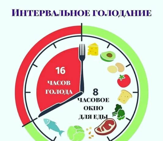 Интервальное голодание 16/8 для женщин