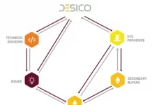 Токен Zeniq: как заработать разными способами?