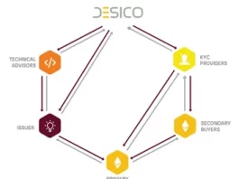 Токен Zeniq: как заработать разными способами?