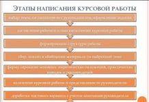 Как написать курсовую работу — пошаговые рекомендации