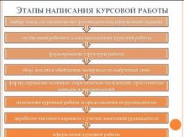Как написать курсовую работу — пошаговые рекомендации