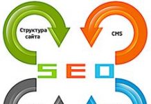 Этапы SEO-продвижения сайта
