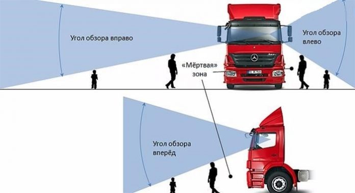 Слепая зона автомобиля картинка