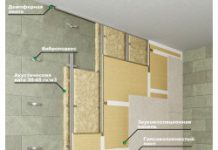 В каких помещениях целесообразно ставить звукоизоляционные двери?