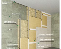 В каких помещениях целесообразно ставить звукоизоляционные двери?