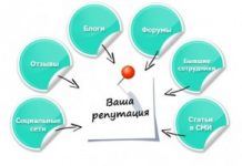 Как организовать работу с репутацией?