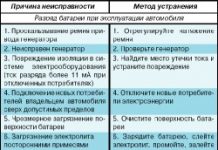 Виды неисправностей стиральных машин: причины и признаки поломок