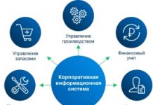 Корпоративная отчетность: современные требования