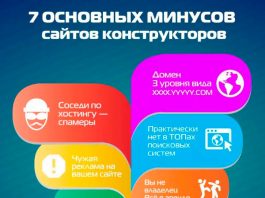 Плюсы разработки сайта для компании