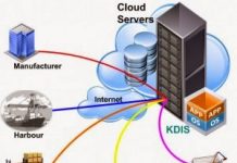 Для чего нужен облачный сервер?