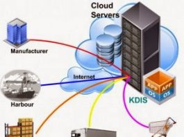 Для чего нужен облачный сервер?