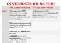 Какие налоги обязаны платить ИП в 2022 году?