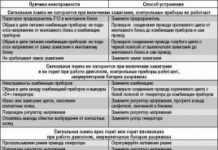 Основные причины и признаки поломки генератора на технике