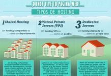 Каким бывает хостинг