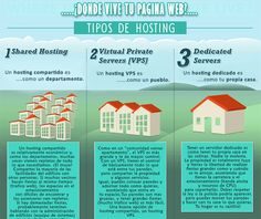 Каким бывает хостинг