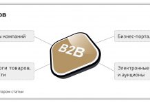 Как создать эффективный интернет-магазин B2B?