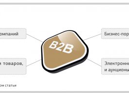Как создать эффективный интернет-магазин B2B?