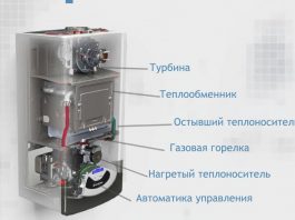 Газовый котёл : сердце отопительной системы
