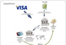 Как работает эквайринг?