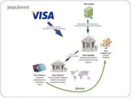 Как работает эквайринг?