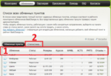 Как проводить эффективный мониторинг обменников криптовалют