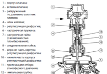 Виды регулирующих клапанов