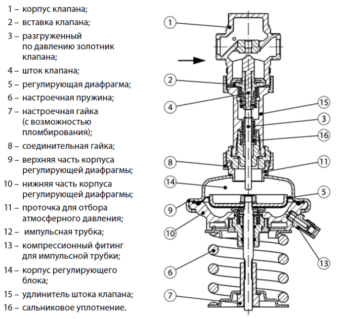 Работа каких регулирующих. Клапан регулятор AVD 