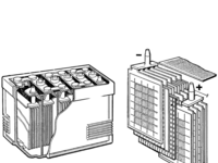Устройство стартерных аккумуляторных батарей