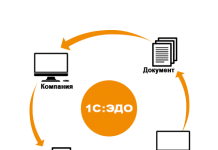 Что нужно для подключения 1С-ЭДО