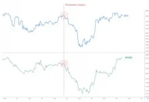 Самые перспективные криптовалюты на 2022 год