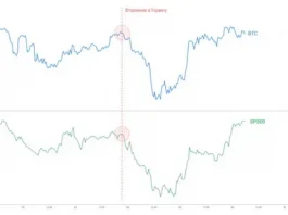 Самые перспективные криптовалюты на 2022 год