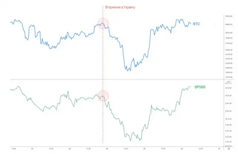 Самые перспективные криптовалюты на 2022 год