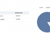 Статистика группы ВКонтакте: как сделать анализ?